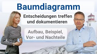 Entscheidungsbaum erstellen Bessere Entscheidungen treffen ☑️ Baumdiagramm Beispiel einfach erklärt [upl. by Nicram]