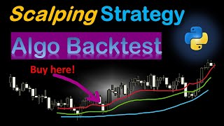 Simple EMA Scalping Trading Strategy Backtest In Python Part 1 [upl. by Parent]