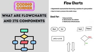 What are Flowcharts amp Flowchart Components [upl. by Enelrae]