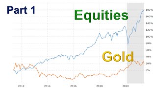 Why Goldbugs Never Discuss the Terrible Returns of Gold  2H2021 Part 1 of 2 [upl. by Itch773]