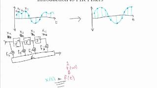 Introduction to FIR Filters [upl. by Trinia]