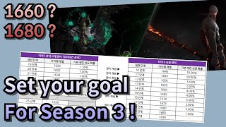 Lost Ark Set your ilevel goal for Season3 [upl. by Lavro]