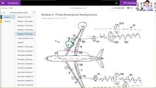 MIT Aerodynamics Course overview three dimensional aerodynamics [upl. by Olga808]