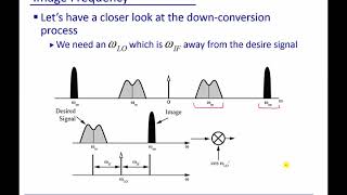 Module 17 Heterodyne Receiver –and Image Rejection [upl. by Huan440]