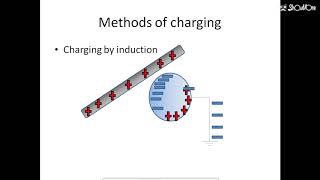 charging by induction [upl. by Xineohp]