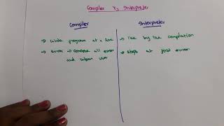 Compiler and Interpreter Compiled Language vs Interpreted Programming Languages [upl. by Minoru]