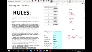 IUPAC Naming and Chirality [upl. by Comstock]