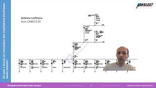 De quoi a t il besoin le concepteur des installations électriques basse tension [upl. by Dolphin]
