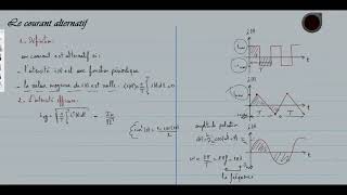 courant alternatif partie 1  lintensité efficace [upl. by Eoz]