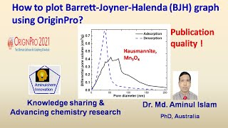 How to plot BarrettJoynerHalenda BJH pore size and pore volume distribution graph in OriginPro [upl. by Norek]