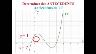 Déterminer IMAGES et ANTECEDENTS par lecture GRAPHIQUE [upl. by Groscr499]