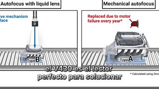 Modelo F430 y V430 [upl. by Marcelo]