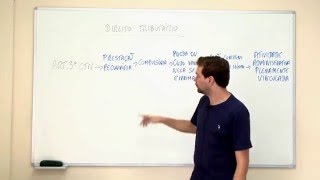 Curso de Direito Tributário Aula 1  Introdução e Conceito de Tributo [upl. by Acinonrev210]