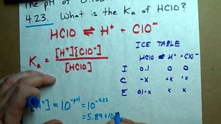 Find the Ka of an acid Given pH 01 M Hypochlorous acid EXAMPLE [upl. by Celina]