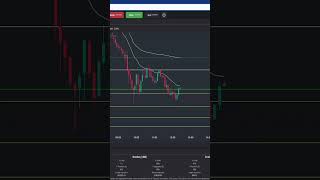 Breakeven Trade on YM Dow Futures daytraders tradereview tradingstrategy daytrades emini [upl. by Nilre]