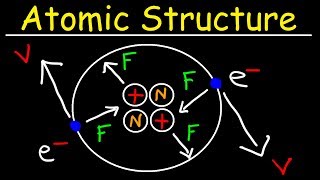 Chemistry  Atomic Structure  EXPLAINED [upl. by Khalil334]