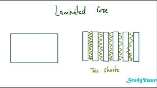 Induced EMF  Faradays Law Lenzs Law amp Eddy Currents [upl. by Anivas32]