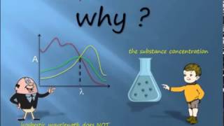 Isosbestic Point  in Spectroscopy  Explained  Get better grade in exam [upl. by Maag]