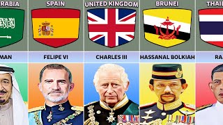 List of Current Monarchies From Different Countries [upl. by Baggott870]