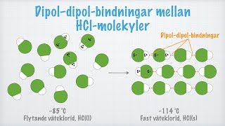 Dipol–dipolbindningar [upl. by Anattar225]