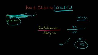 How to Calculate the Dividend Yield [upl. by Gagnon482]