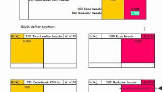 büyük defter ile yevmiye defteri ilişkisi örnek [upl. by Kylander]