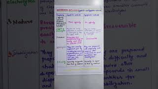 Lyophilic and Lyophobic Colloids DifferencesBSc second year Semester IV [upl. by Tebor]