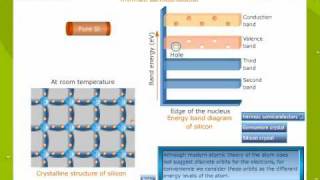 Intrinsic And Extrinsic Semi Conductors [upl. by Wesley]