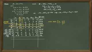 How to Solve a Linear Programming Problem Using the Dual Simplex Method [upl. by Nnaitsirhc]