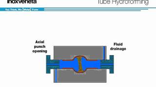 Tube hydroforming [upl. by Stormy19]