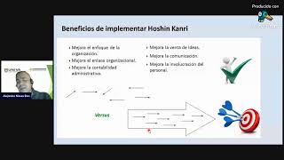 Conferencia Hoshin Kanri [upl. by Hecker897]