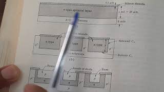 EL307 IC FABRICATION BASIC STEPS OF IC FABRICATION BY BHAWNA MATHUR [upl. by Aistek]