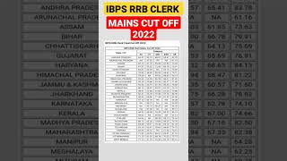 ibps rrb clerk mains cut off 202223  ibps clerk final cut off ibps ibpsclerk shortsfeed viral [upl. by Alyel472]