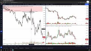 Trade of the Day 12102021  USDCAD wie gestern besprochen  Institutionelles Trading [upl. by Edson]