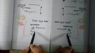 Efferent tracts of CEREBELLUM made simple [upl. by Monk]