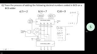 Questions on BCD Adder اسئلة في جامع الارقام العشرية الممثلة بالنظام الثنائي [upl. by Felic]