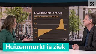 Woningmarkt is zieke patiënt die niet snel beter wordt • Huizenindex [upl. by Lhamaj]