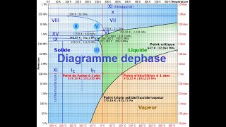 Live de Diagramme de phase  ProfFeynbert [upl. by Hugues]