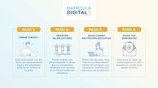 Paso 2 Registro de solicitudes  Videotutorial familias  Matrícula Digital 2024 [upl. by Januisz]