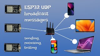 ESP32 ESPNOW UDP Broadcast Tutorial Building a Mesh Network with ESPIDF OS [upl. by Clarinda]