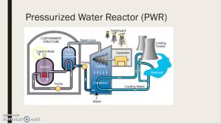 Pressurized Water Reactor General Process [upl. by Teirrah119]