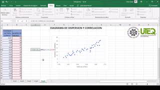 DIAGRAMA DE DISPERSION Y CORRELACION EN EXCEL [upl. by Ime465]