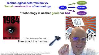 Technological Determinism vs Social Construction of Technology [upl. by Dari]