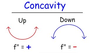 Concavity Inflection Points and Second Derivative [upl. by Annoit]