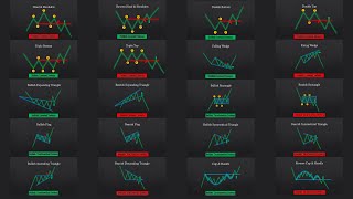 The ULTIMATE Beginners Guide to CHART PATTERNS [upl. by Crystie]