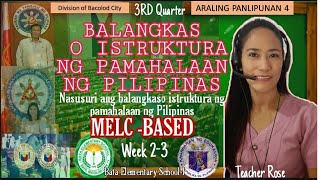 BALANGKAS O ISTRUKTURA NG PAMAHALAAN NG PILIPINAS GRADE4 [upl. by Hollie]