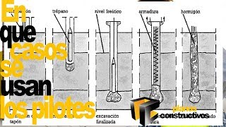 En que Casos se utilizan los pilotes [upl. by Corrine640]