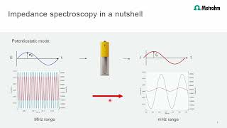 EIS on battery anode and cathode at the same time [upl. by Sabina298]