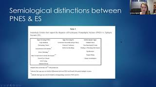 Psychogenic Nonepileptic Seizures [upl. by Atterg]