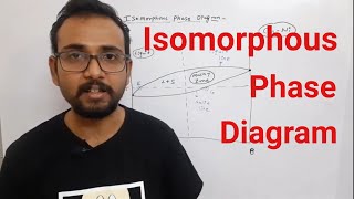 Isomorphous Phase Diagram  Tie Line Concept  by Prateek Gaikwad [upl. by Vaclav]